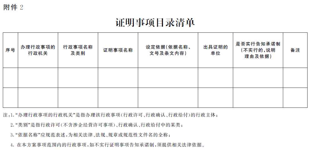 江西省全面推行證明事項告知承諾制實施方案